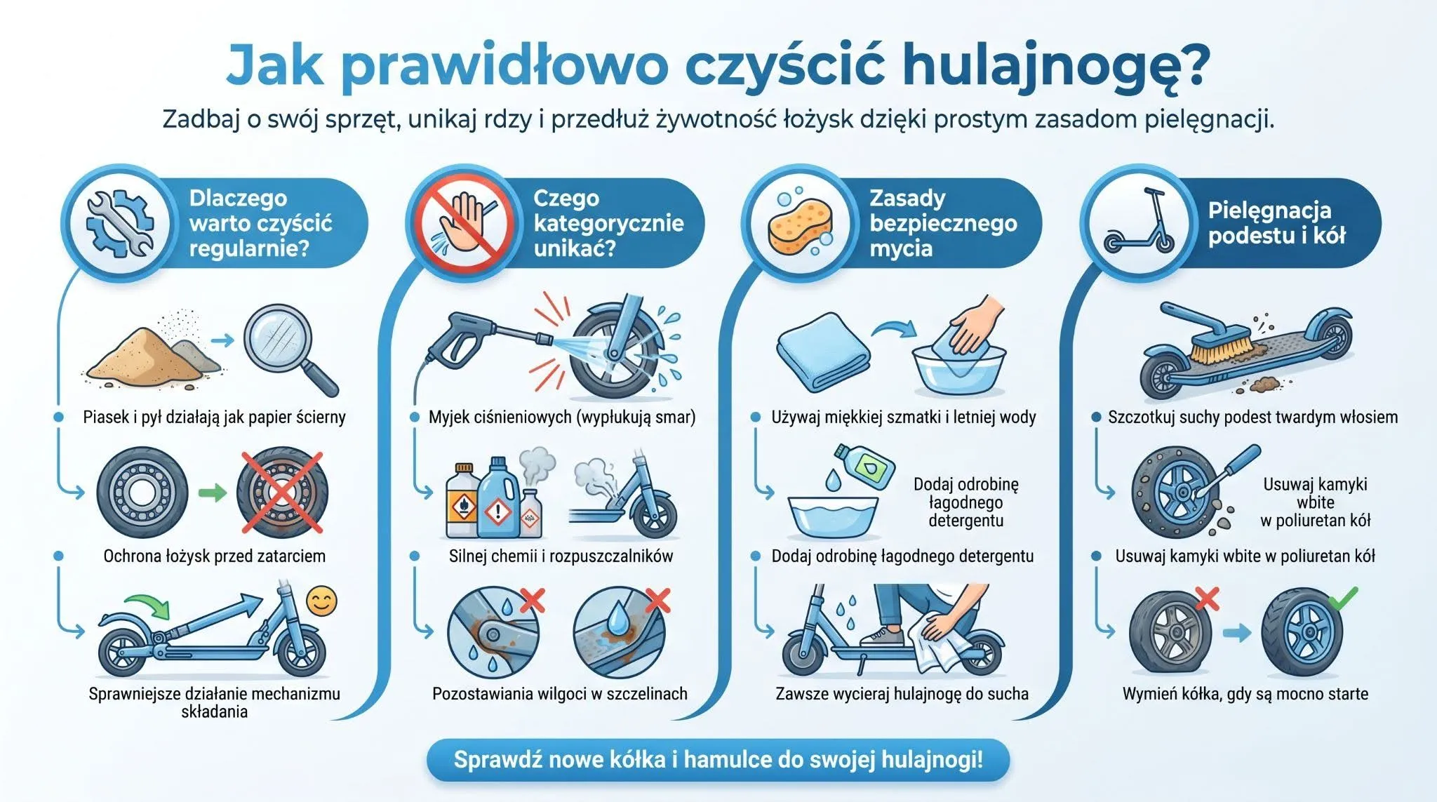 Jak prawidłowo czyścić hulajnogę?